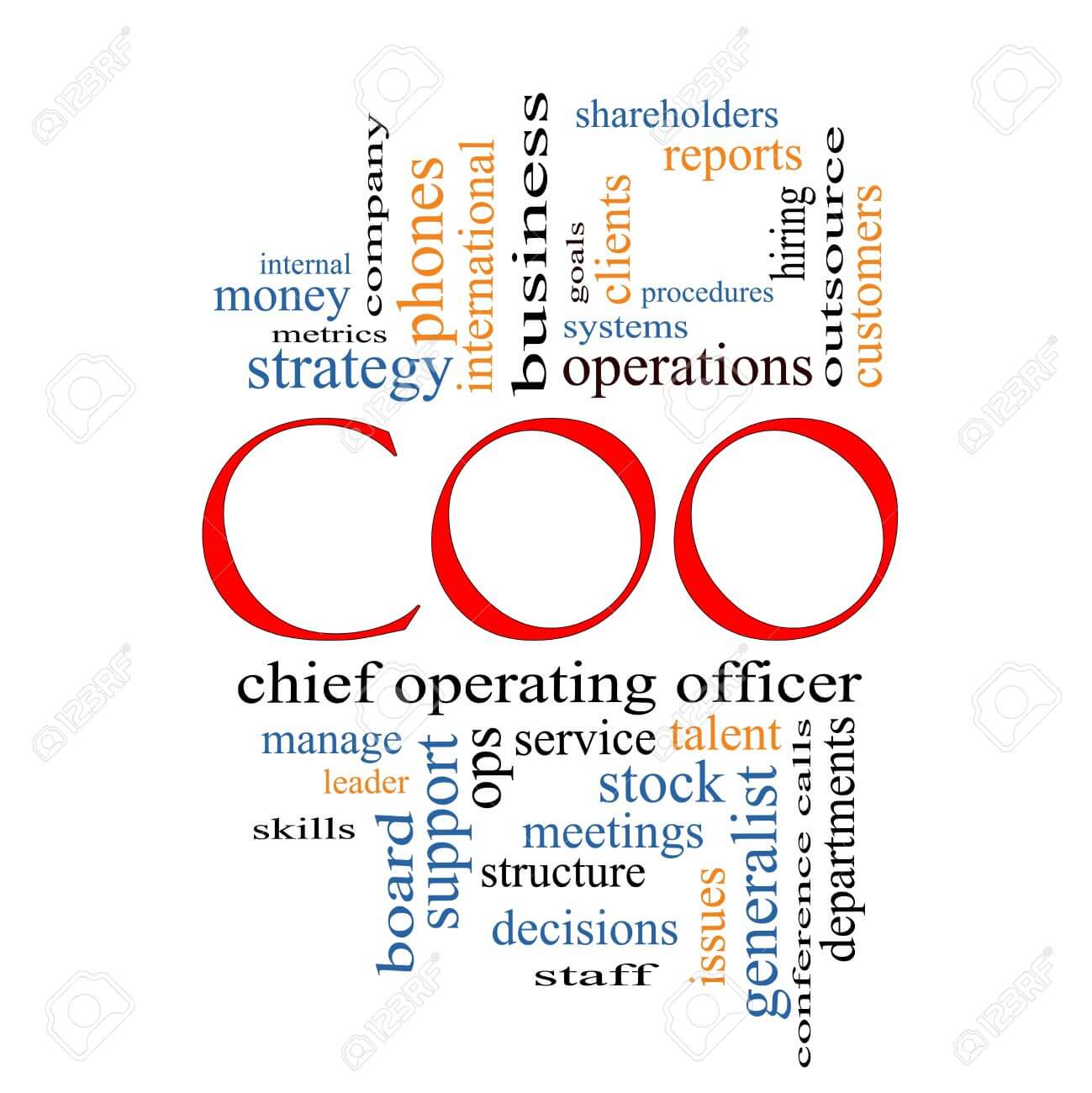 CCO là gì? đóng vai trò như thế nào? 